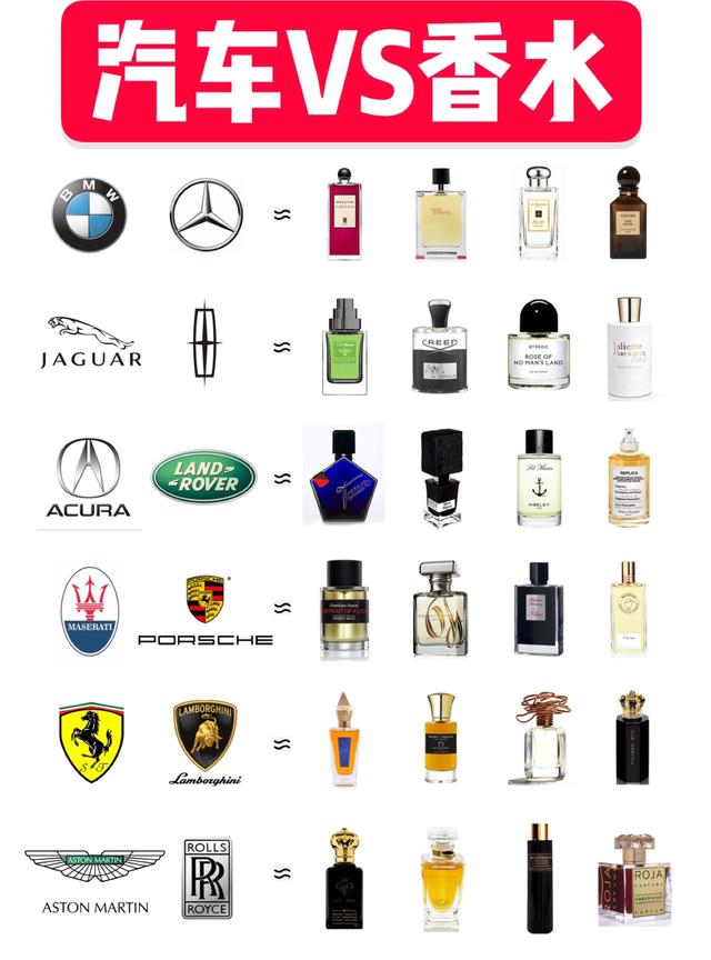 汽车品牌VS香水品牌，让直男了解香水的区别