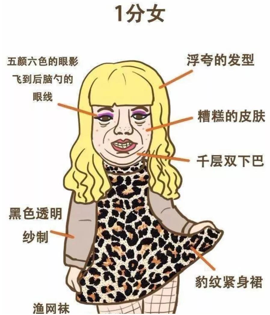 一张图看懂各种女生