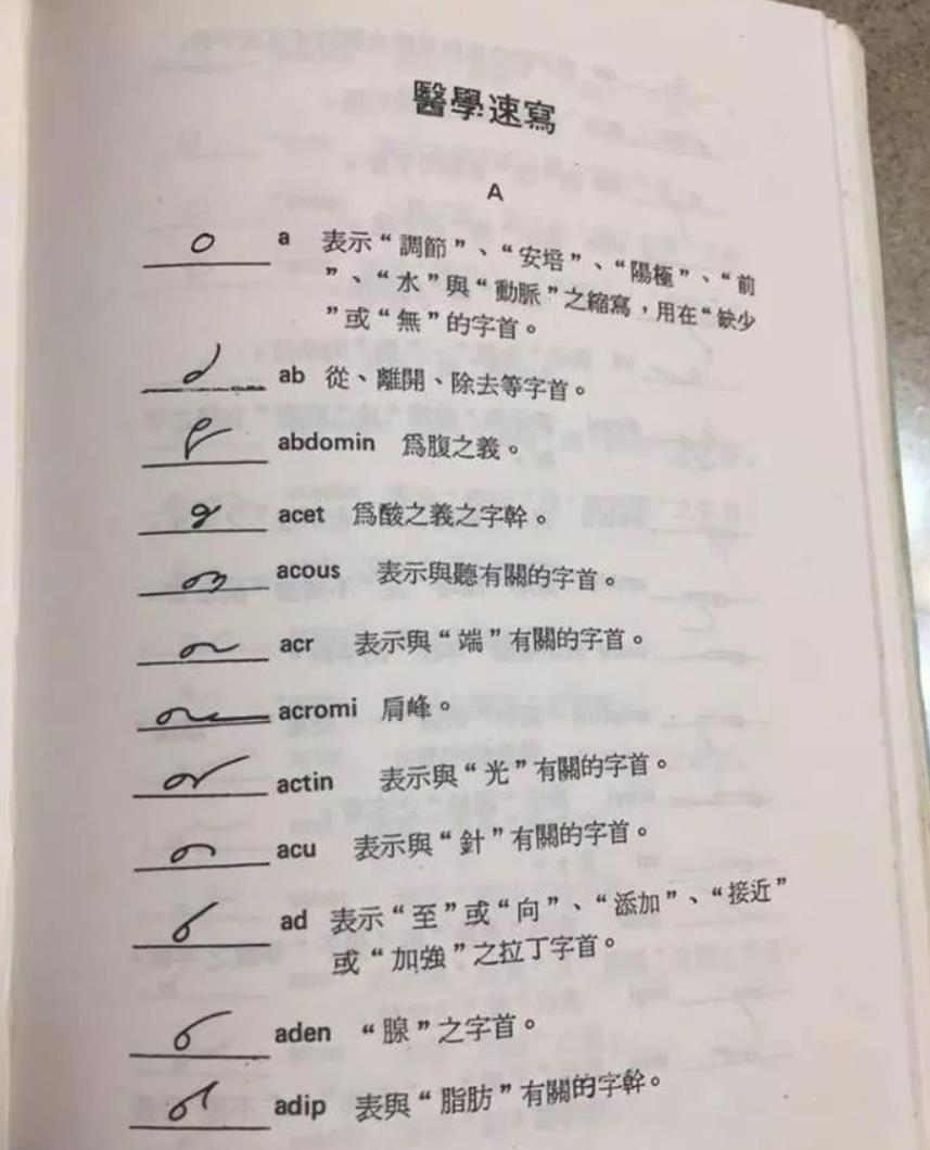 一张图看懂医生字迹