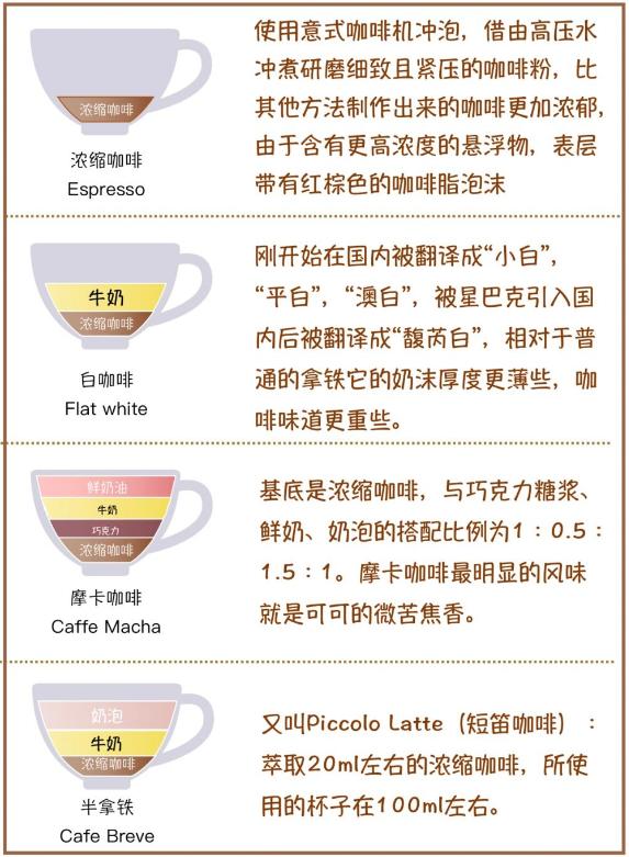 拿铁和摩卡和卡布奇诺区别哪个甜一张图看懂咖啡种类