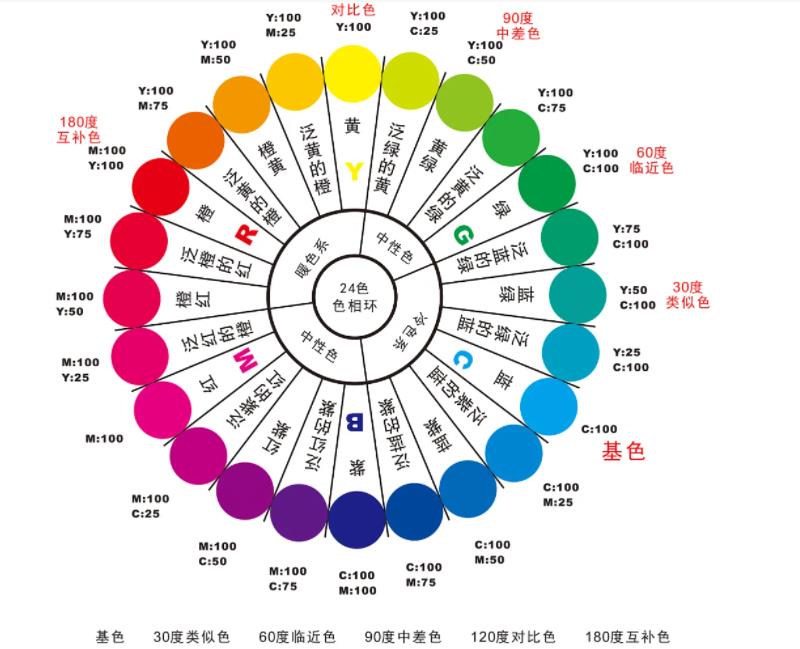 色彩调色公式大全，一张图看懂配色方案