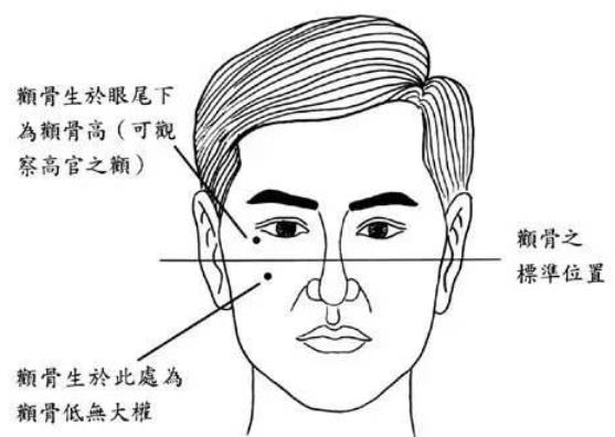 男人长寿的特征图片，男人长寿的长相图解