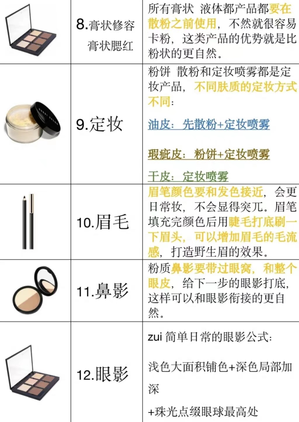 正确的化妆顺序六步图片,一套化妆品的使用顺序