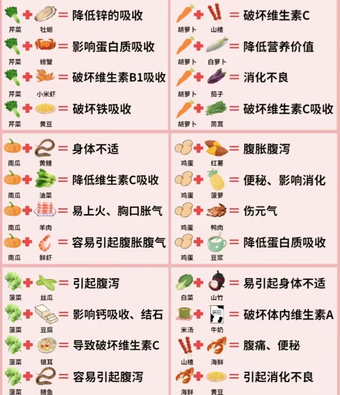 食物相宜克表大全图片,食物搭配宜忌速查图册