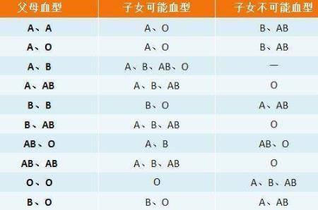 血型溶血性对照表图片