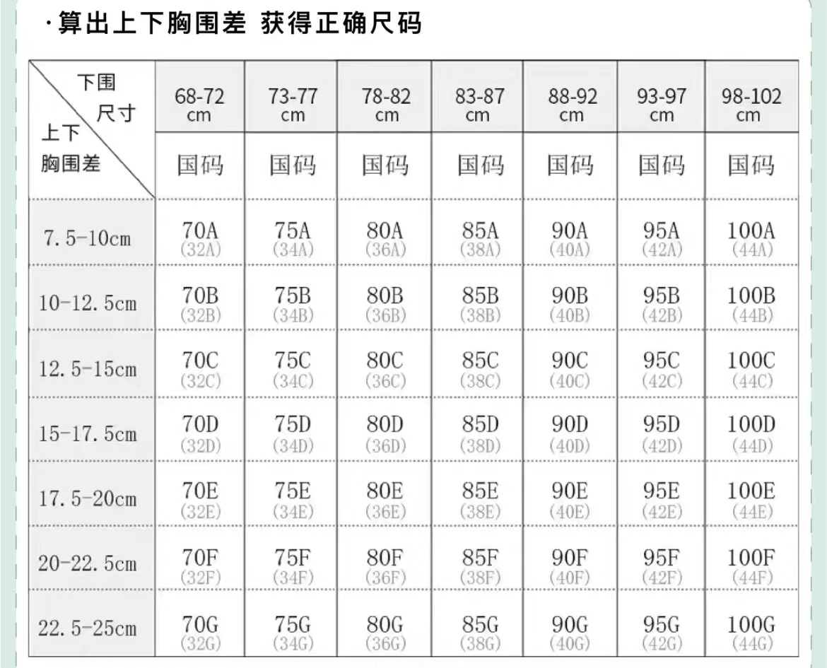 各种胸型大小对照表