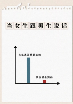 一张图概括所有男女关系，男女关系亲密程度等级表图片