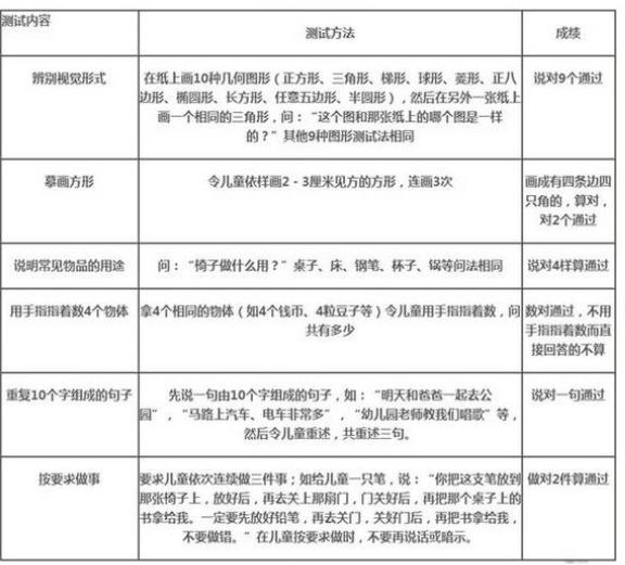 7-12岁智力对照表