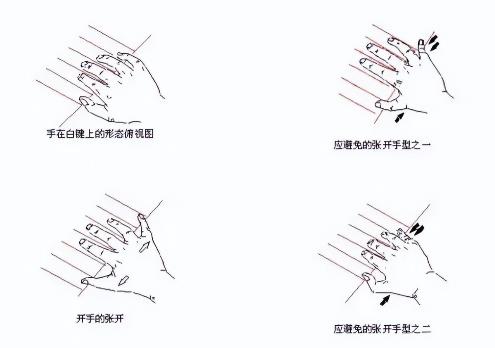 初学者怎么学钢琴，钢琴自学入门弹什么