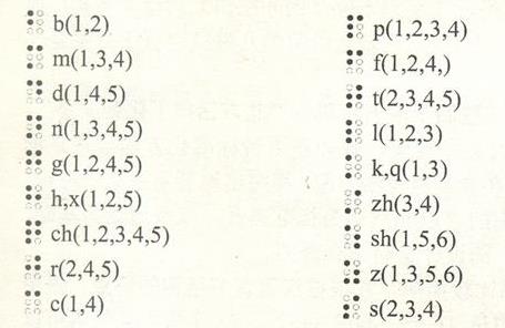 盲文汉字对照图片，拼音盲文对照表图片