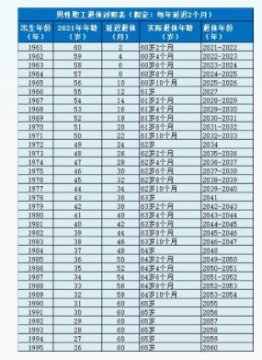 80后退休年龄对照表