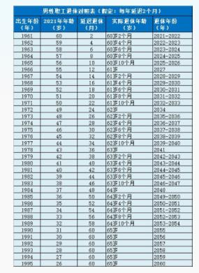 2021年80后年龄表图片