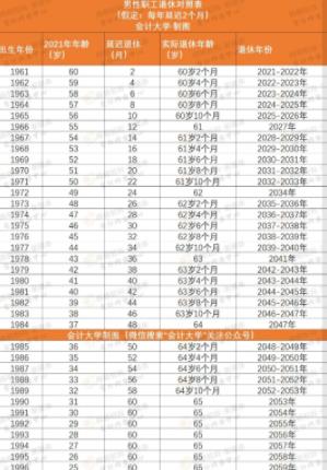 2021年80后年龄表图片