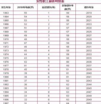 2021年80后年龄表图片