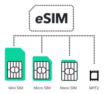 一张图看懂esim卡
