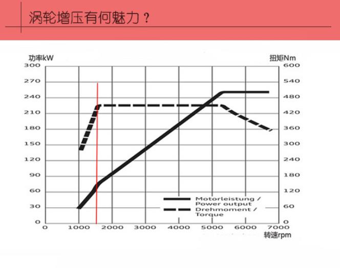 一张图看懂扭矩