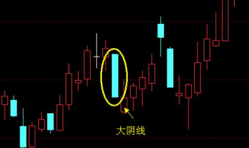 一张图看懂大阴线