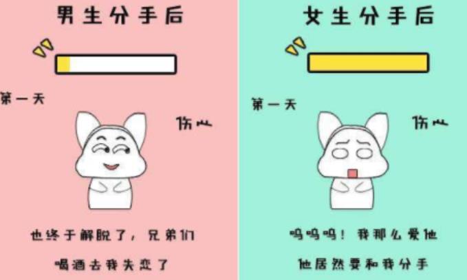 男女分手后心理变化图