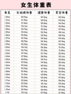 微胖标准体重对照表