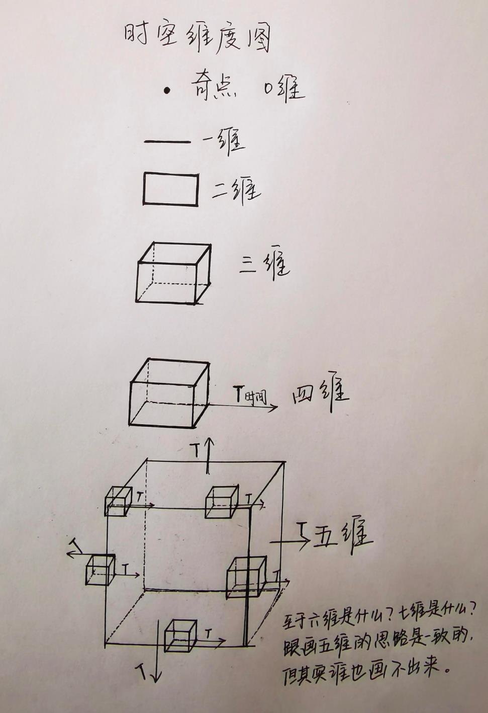 五维立体画图片